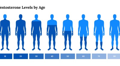 Testosterone Hormone Replacement Therapy: Understanding the Benefits and Considerations